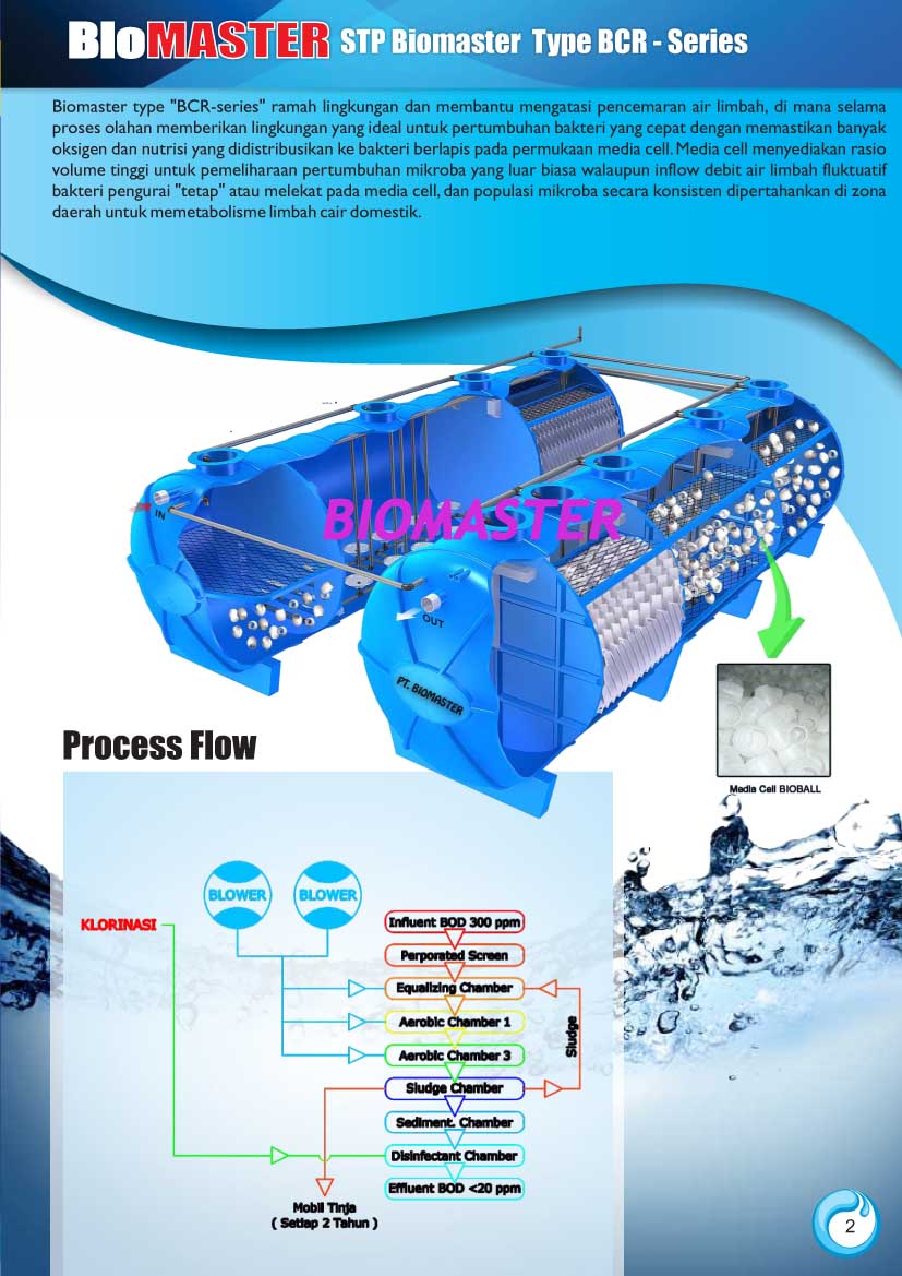stp biomaster, sewage treatment plant biomaster biotech